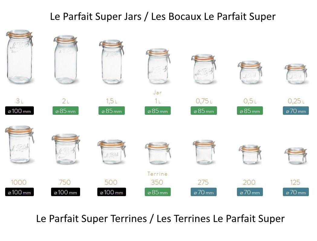 Le Parfait einkochring